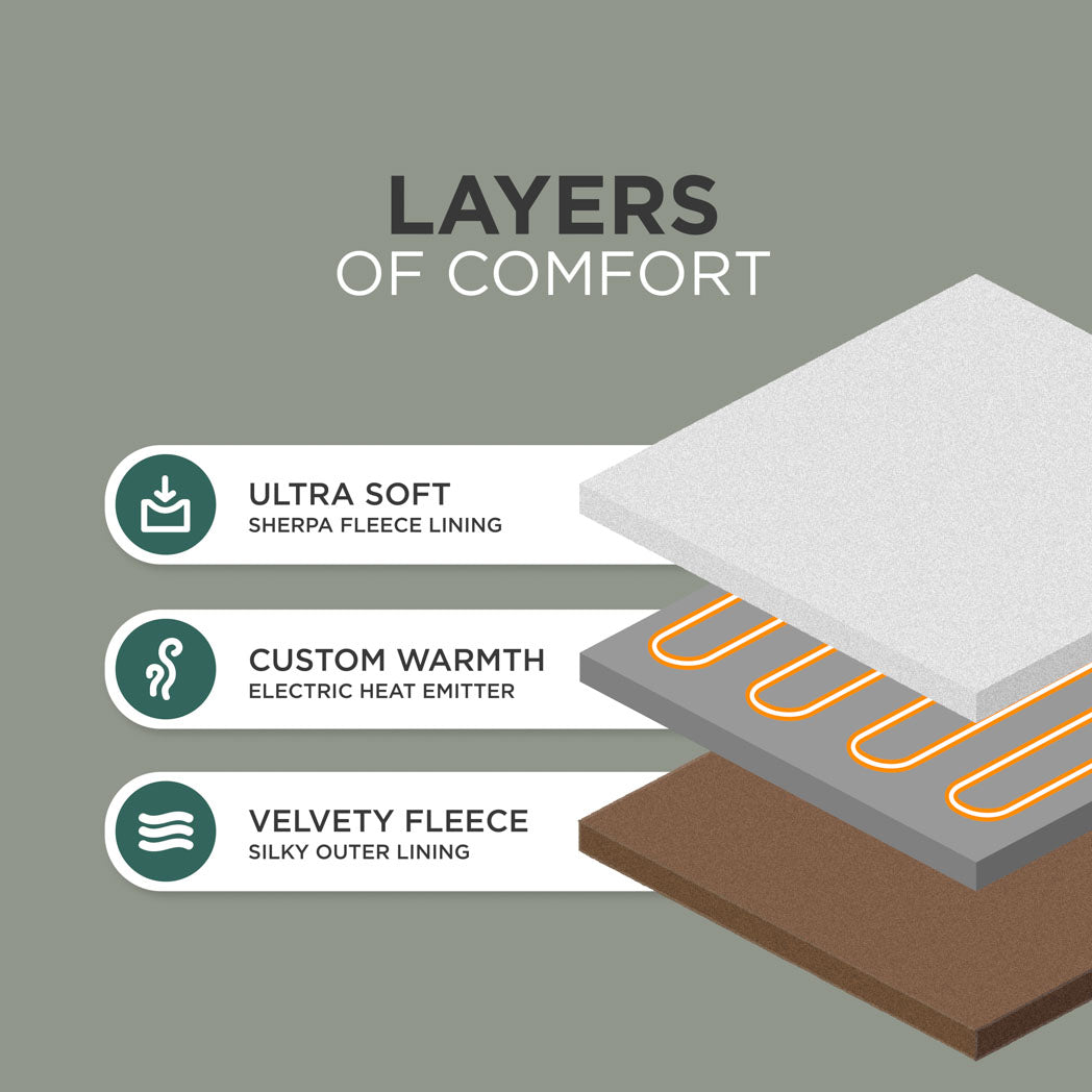 Heated Electric Blanket – Sherpa Fleece, Auto-Off & 9 Heat Levels