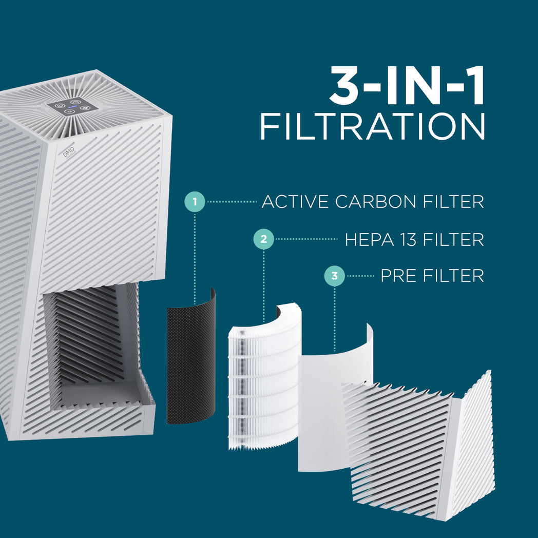 Smart Air Purifier with HEPA 13 Filter & LED Sensor