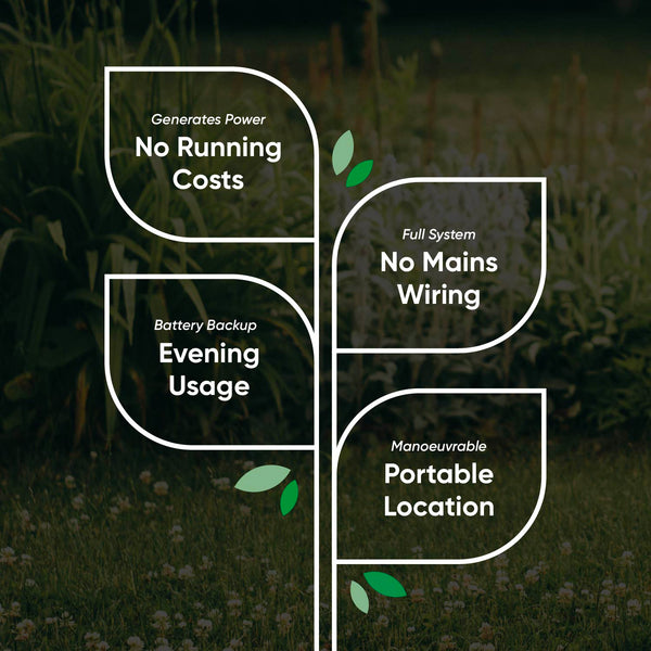 Solar Powered Round Ball & Plinth Water Feature with LED Light & Battery Backup