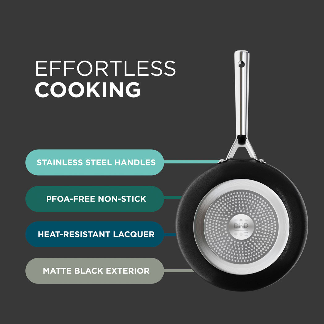 Vita Non-Stick Pan Set
