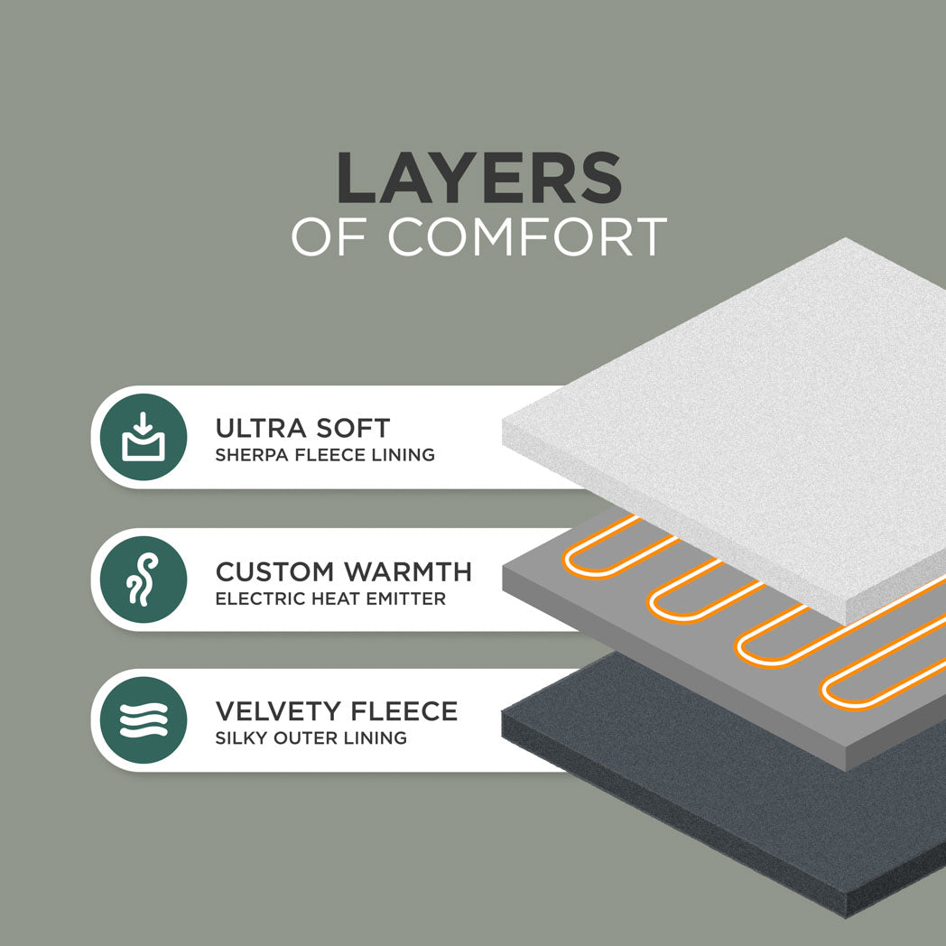 Heated Electric Blanket – Sherpa Fleece, Auto-Off & 9 Heat Levels