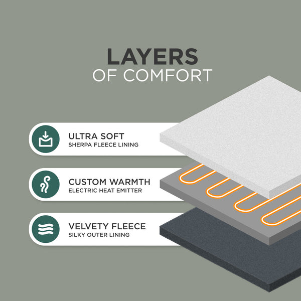 Heated Electric Blanket - Sherpa Fleece, Auto-Off, 9 Heat Levels, Grey