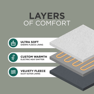 Heated Electric Blanket - Sherpa Fleece, Auto-Off, 9 Heat Levels, Grey