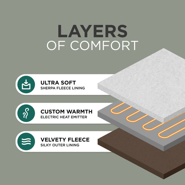 Heated Electric Blanket – Sherpa Fleece, Auto-Off & 9 Heat Levels, Brown