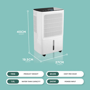 Compressor Dehumidifier