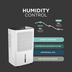 Compressor Dehumidifier