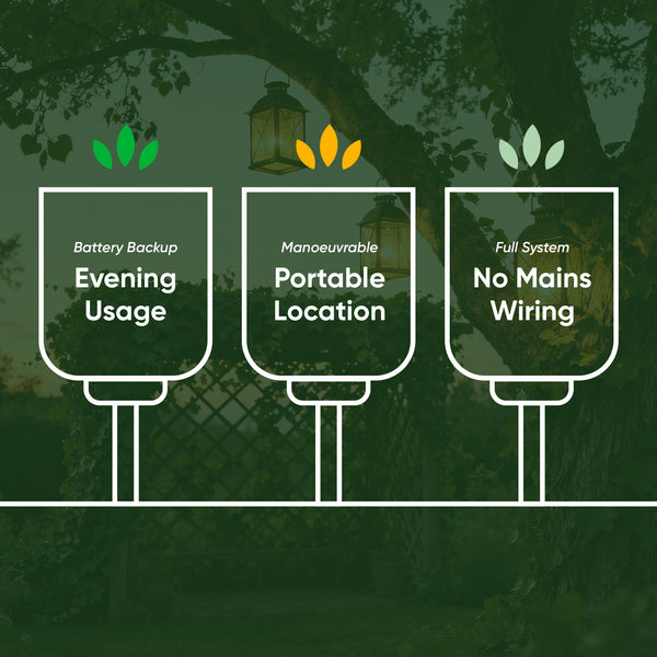 Pack of 3 Solar LED Garden Stake Lights – Crystal Globe Design