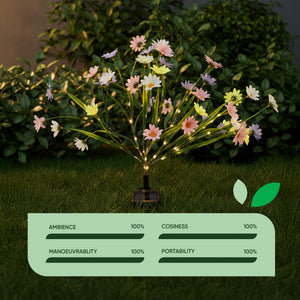 Solar Wild Chrysanthemum Stake Light – Warm White LED Garden Light